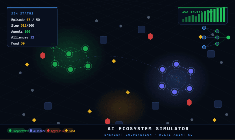 AI Ecosystem Simulator