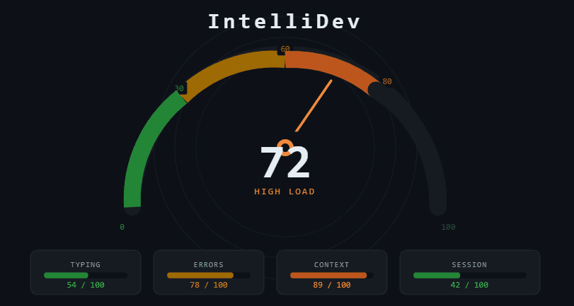 IntelliDev